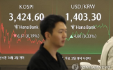 셧다운,미국,상승,전장,마감,코스피,하락,거래,이날,지수