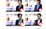 경영,자질,책임성,투명성