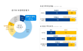 도민,조사,경기도