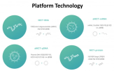 전달,발현,백신,플랫폼,개발