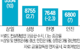 매출,대비,전년,컨설팅,증가,부문