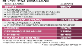 시스템,복구,피해,판매,우체국쇼핑,전산실,특산물