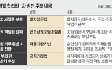 최대,부과,벌금,과태료,처벌,정부