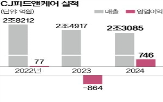 매각,사료,CJ제일제당,자회사,인수,네덜란드,CJ피드앤케어
