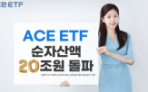 순자산액,상품,한국투자신탁운용,증가