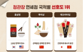 정관장,중국인,관광객