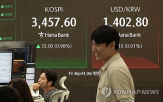 셧다운,전장,상승,전날,상승세,외국인,인하,코스피