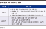 사회,기업,부문,투자,기준,점수,다양성,평가,다양,고령화