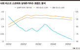리스크,사회,기업,스코어,주가,3.0,후즈굿,데이터,분석,회복