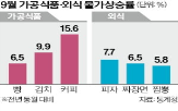 물가,외식,지난달,물가상승률