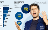 오픈,영상,직원,소라2,평가,5000억,기업가,비용,관련주