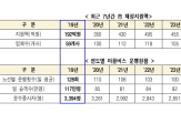 조합,탈퇴,환승,합의,서비스,개선,업체,논의