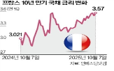 총리,마크롱,대통령,프랑스,국채,총리직,사임