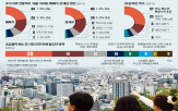 상승,서울,전망,집값,공급