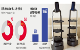 로봇,로보틱스,중국산,시장,서빙,중국,서비스,가격,한국,도입