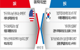 미국,한국,대통령,3500억,트럼프,일본,관세,대미,조건,정부