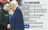 계약,정부,트럼프,머스크,테슬라,온실가스,규제,모델