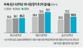 수능,시험,사관학교,2025학년도,출제,결시율,문제