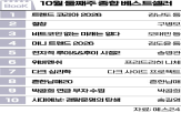 전망