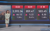 코스피,반면,상승