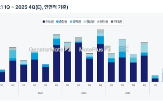 공급,물류센터,신규