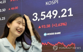 코스피,반도체,사상,지수,증시,기간,상승세