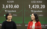 환율,미국,상승,원화,코스피,이날,달러