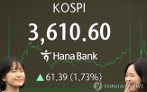 반도체,코스피,종목,상승,연휴,투자자