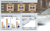 회장,관세,미국,현대차그룹,전기차,취임,실패,하이브리드카,부담,자율주행