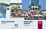 베트남,원전,반도체,기업,공장,엔비디아,후공정,중국,위해,정부