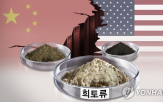 중국,미국,희토류,수출통제,조치,트럼프,기업,협상