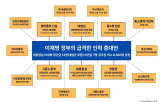 인구,이재명,추진
