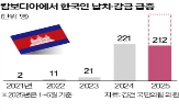 캄보디아,경찰,한국인,현지,납치,범죄단지,감금,대사관,피해자