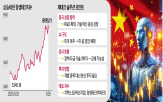 중국,투자,정책,기술굴기,성장,로봇,현금,고민,중심,가능성