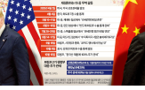 중국,미국,관세,트럼프,희토류,수출,통제,정상회담,대통령