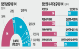 자민당,공명당,대표,총재,다카이치,국민민주당,다마키,총리,연립