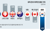 환율,원화,달러,가치,통화,이날,개입,대비,상승,오후