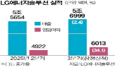 배터리,LG에너지솔루션,미국,흑자,영업이익