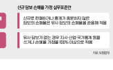 손해율,보험사,통계,담보,가정,예외,가이드라인,상품