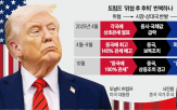 중국,트럼프,대통령,미국,관세,주석,관세전쟁