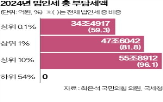 법인세,법인,기업,상위,차지
