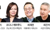 인간,글로벌인재포럼,올해,시대,공생지능