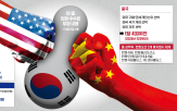 미국,중국,제재,기업,한화오션,한국,정부,협조