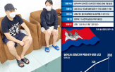 경찰,현지,부부,캄보디아,체포,인터폴,한국,수배