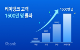 케이뱅크
