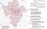 효과,서울,규제지역,전세대출,지역,수요,가격,집값,전망