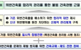 위반,위반건축물,이번,기회,합법화,건축물,부동산,단속,강화,주거