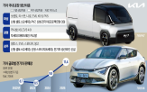 전기차,생산,기아,유럽,공장,캐즘,노사