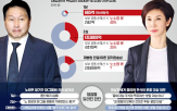 재산,SK그룹,부부,분할,증여,회장,대법원