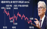 금리,국채,만기,하락,셧다운,수준,최근